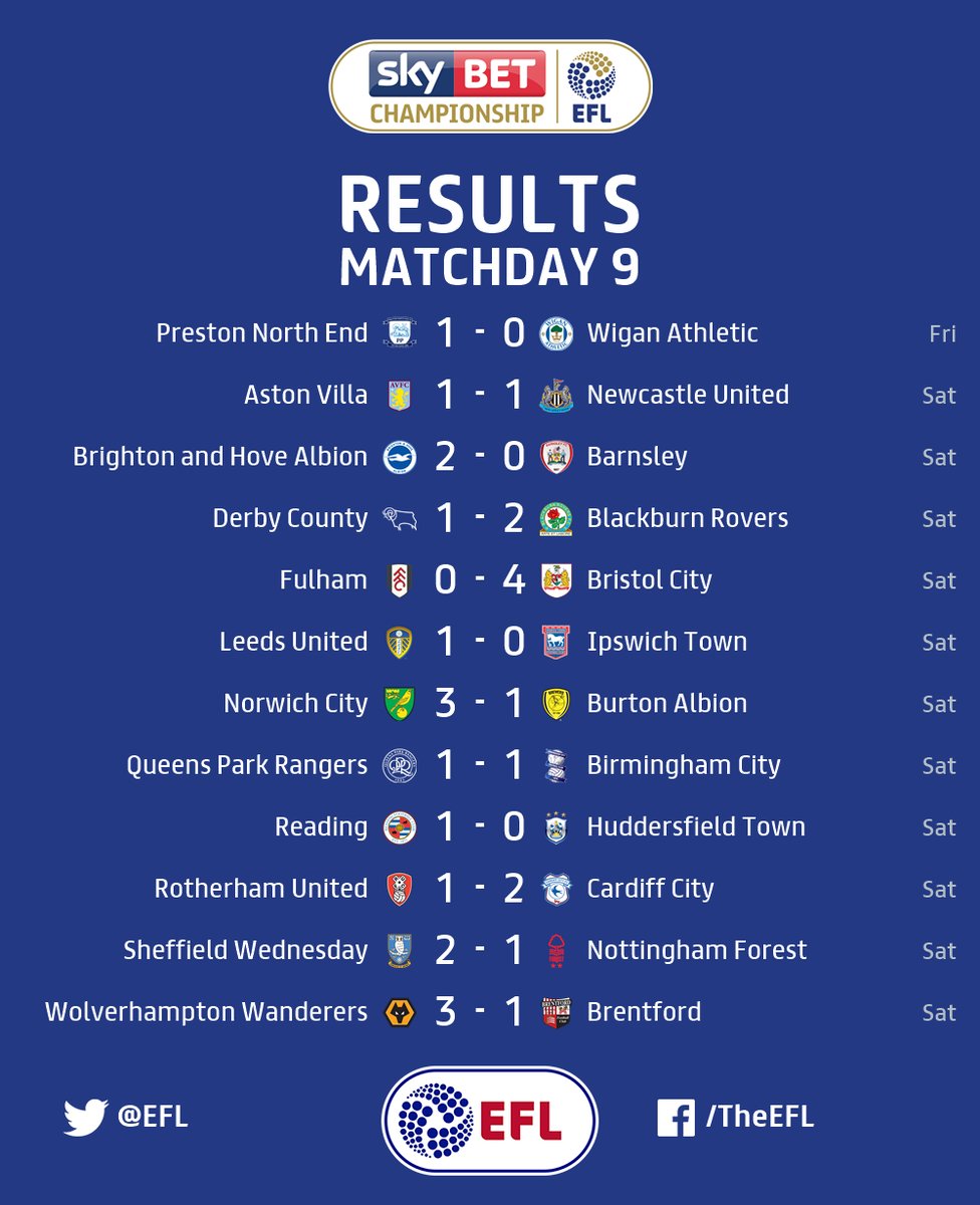 How the final Championship table is expected to look for Cardiff