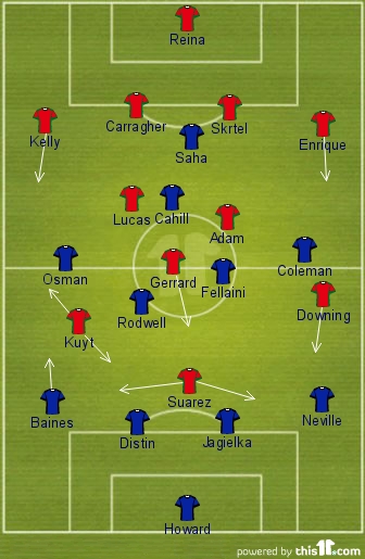 Everton v Liverpool - possible line-ups