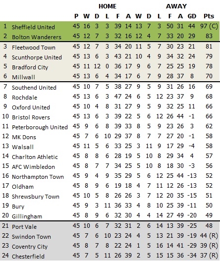 L1 Preview: Battle at the Top (and Bottom)